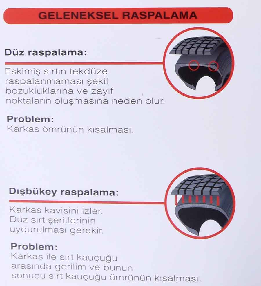 Geleneksel Raspalama